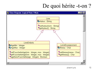 De quoi hérite -t-on ? [ PAM-97 p55 ] 