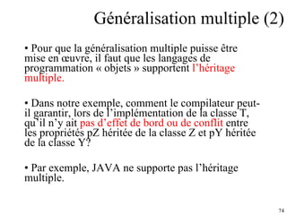 Généralisation multiple (2) Pour que la généralisation multiple puisse être mise en œuvre, il faut que les langages de programmation « objets » supportent  l’héritage multiple. Dans notre exemple, comment le compilateur peut-il garantir ,  lors de l’implémentation de la classe T ,  qu’il n’y ait  pas d’effet de bord ou de conflit  entre les propriétés p Z  héritée de la classe  Z  et pY héritée de la classe Y ?   Par exemple, JAVA ne supporte pas l’héritage multiple. 