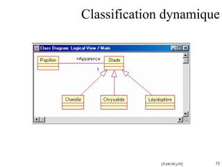 Classification dynamique [ PAM-00 p58 ] 