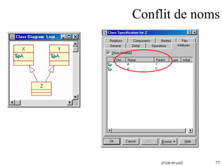 Conflit de noms [ PAM-00 p60 ] 