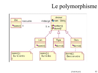 Le polymorphisme [ PAM-00 p63 ] 