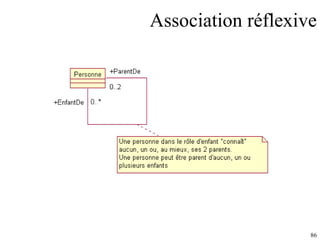 Association réflexive 