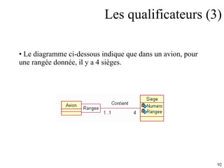 Les qualificateurs (3) Le diagramme ci-dessous indique que dans un avion, pour une rangée donnée, il y a 4 sièges. 
