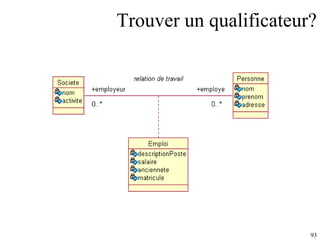 Trouver un qualificateur? 