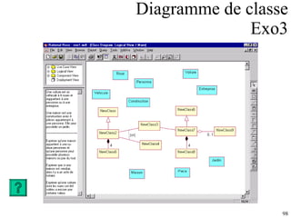 Diagramme de classe Exo3 