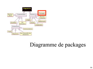 Diagramme de packages 