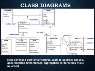 CLASS DIAGRAMS
Note advanced additional features such as abstract classes,
generalization (inheritance), aggregation (orderdetails make
up order)
 