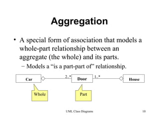 Uml class-diagram | PPT