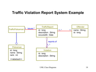 Traffic Violation Report System Example 
TrafficReport 
TrafficPoliceman id : long 
Violation 
Offender 
UML Class Diagrams 18 
Policeman 
id : long 
name : String 
rank : int 
<<abstract>> 
description : String 
id : long 
description : String 
name : String 
id : long 
1..* 1 
reports of 
1..* 
1 issues * 
occuredAt : Date 
 