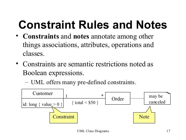 Class Diagram Rules Image collections - How To Guide And 