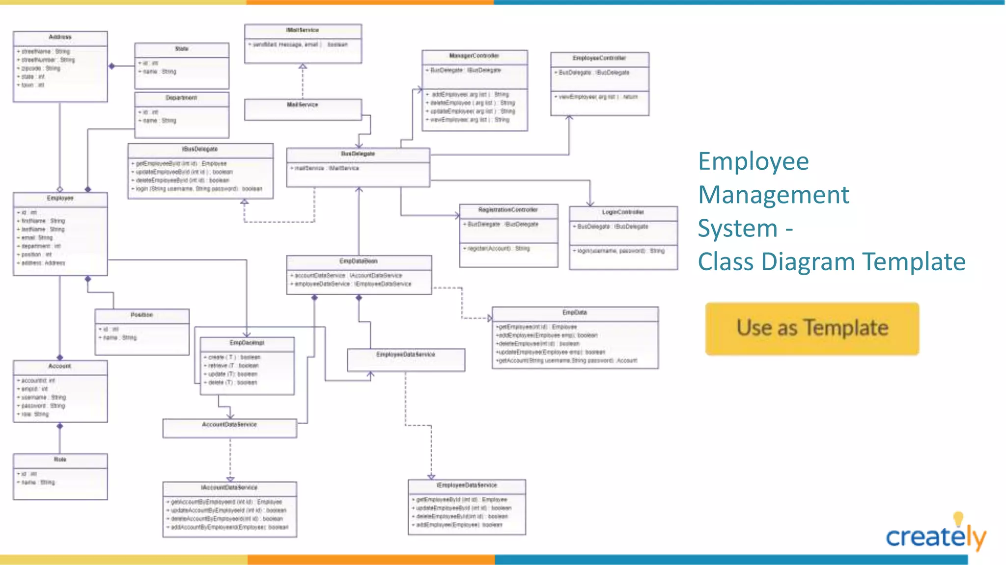 The Ultimate Guide for UML Class Diagrams by Creately | PPTX ...