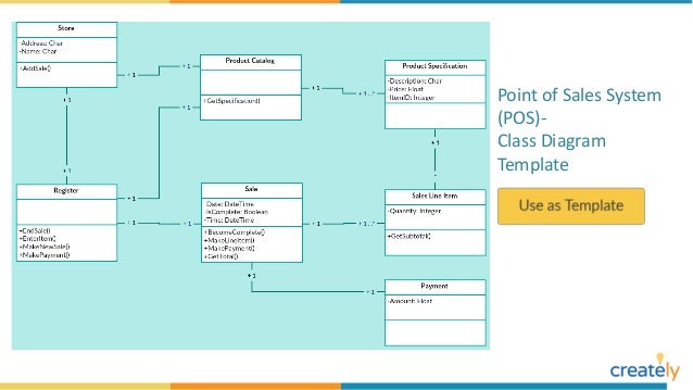 Class Diagram For Inventory Management System