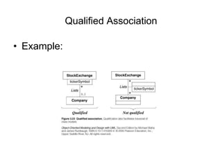 Qualified Association
• Example:
 