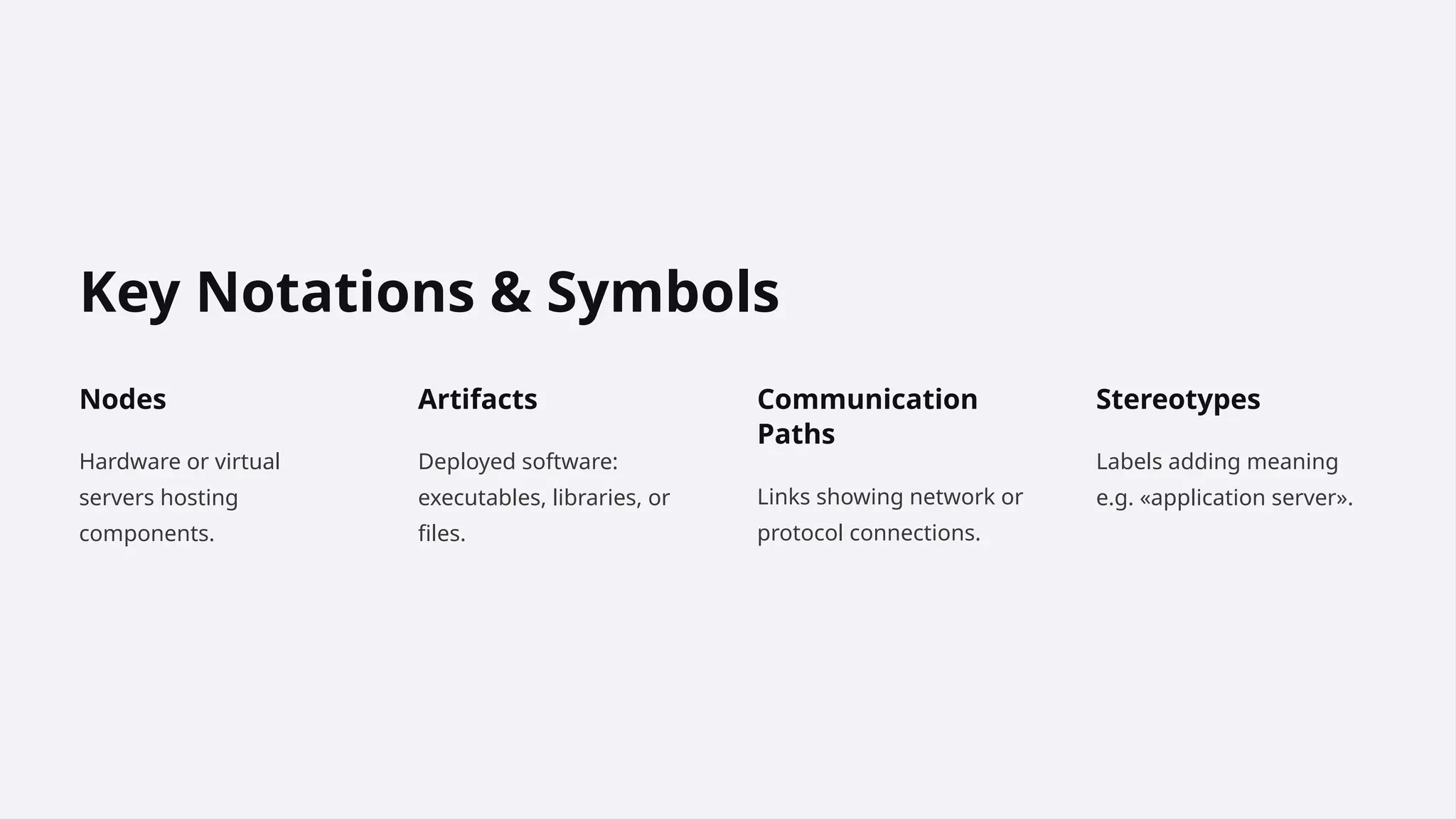 Key Notations & Symbols
Nodes
Hardware or virtual
servers hosting
components.
Artifacts
Deployed software:
executables, libraries, or
files.
Communication
Paths
Links showing network or
protocol connections.
Stereotypes
Labels adding meaning
e.g. «application server».
 