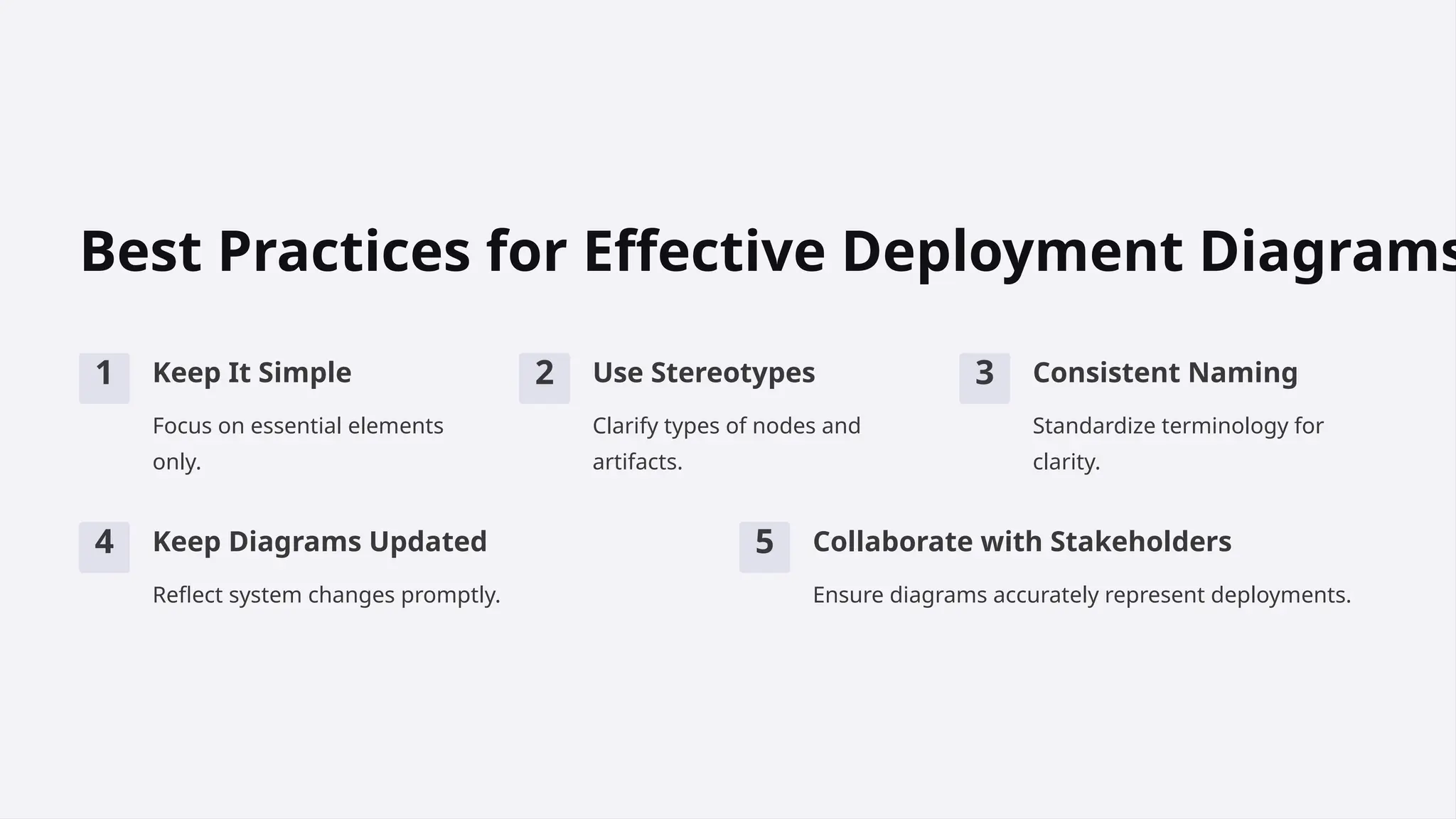 Best Practices for Effective Deployment Diagrams
1 Keep It Simple
Focus on essential elements
only.
2 Use Stereotypes
Clarify types of nodes and
artifacts.
3 Consistent Naming
Standardize terminology for
clarity.
4 Keep Diagrams Updated
Reflect system changes promptly.
5 Collaborate with Stakeholders
Ensure diagrams accurately represent deployments.
 