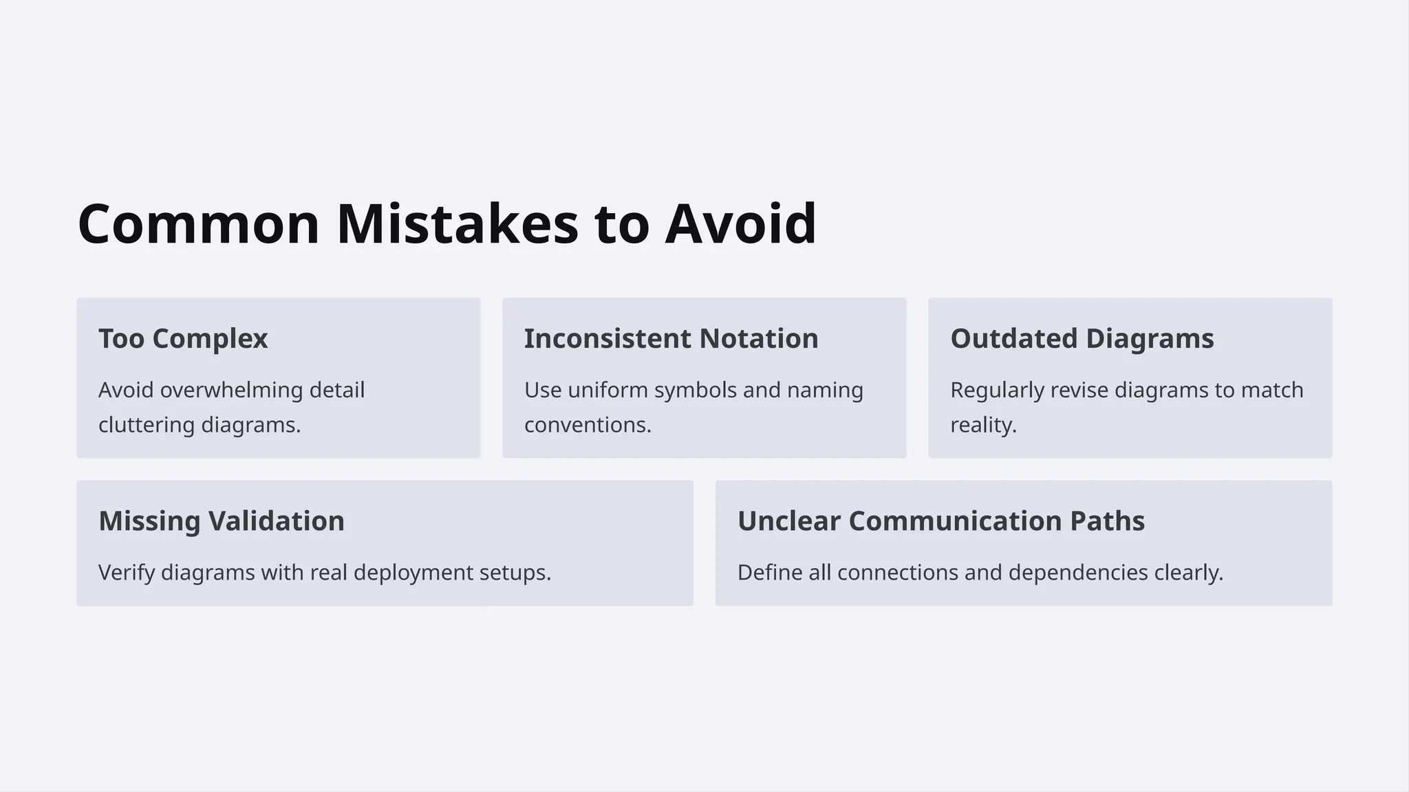 Common Mistakes to Avoid
Too Complex
Avoid overwhelming detail
cluttering diagrams.
Inconsistent Notation
Use uniform symbols and naming
conventions.
Outdated Diagrams
Regularly revise diagrams to match
reality.
Missing Validation
Verify diagrams with real deployment setups.
Unclear Communication Paths
Define all connections and dependencies clearly.
 