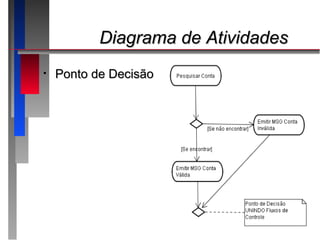 Diagrama de Atividades
•   Ponto de Decisão
 
