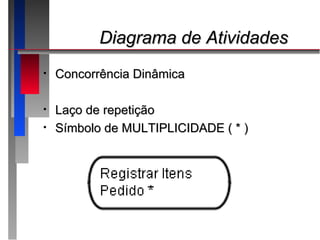 Diagrama de Atividades
•   Concorrência Dinâmica

•   Laço de repetição
•   Símbolo de MULTIPLICIDADE ( * )
 