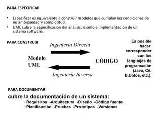 PARA ESPECIFICAR
• Especificar es equivalente a construir modelos que cumplan las condiciones de
no ambigüedad y completitud.
• UML cubre la especificación del análisis, diseño e implementación de un
sistema software.
PARA CONSTRUIR
Modelo
UML
Ingeniería Directa
Ingeniería Inversa
CÓDIGO
Es posible
hacer
corresponder
con los
lenguajes de
programación
(Java, C#,
B.Datos, etc.).
PARA DOCUMENTAR
cubre la documentación de un sistema:
–Requisitos -Arquitectura -Diseño -Código fuente
–Planificación -Pruebas -Prototipos -Versiones
 
