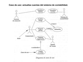 Caso de uso: actualiza cuentas del sistema de contabilidad.
 