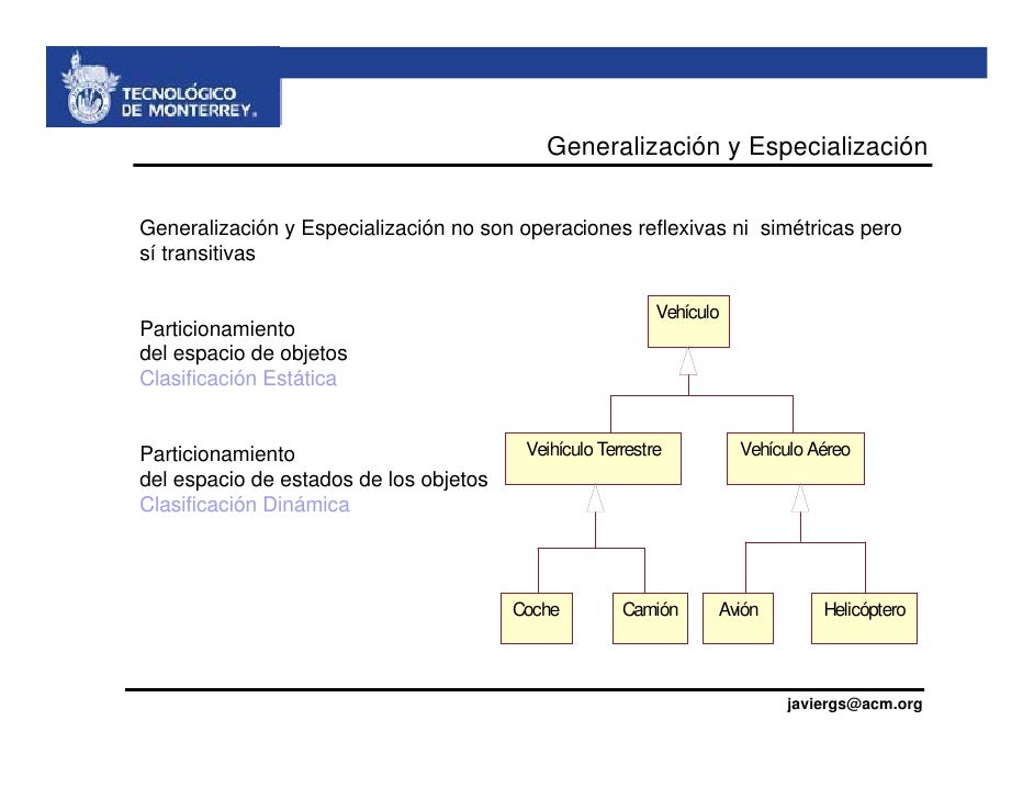 200505 - Modelado de Software con UML