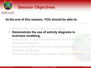 Session Objectives Explain the role of UML in modelling. Demonstrate the use of activity diagrams in business modeling.  Apply basic and advanced elements of activity diagram notations.  Demonstrate the use of activity diagrams in systems modeling. Awareness of typical mistakes made by students.  At the end of this session, YOU should be able to: 