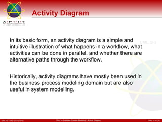 Activity Diagram In its basic form, an activity diagram is a simple and intuitive illustration of what happens in a workflow, what activities can be done in parallel, and whether there are alternative paths through the workflow.  Historically, activity diagrams have mostly been used in the business process modeling domain but are also useful in system modelling. 