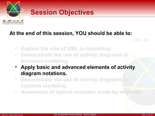 Session Objectives Explain the role of UML in modelling. Demonstrate the use of activity diagrams in business modeling.  Apply basic and advanced elements of activity diagram notations.  Demonstrate the use of activity diagrams in systems modeling. Awareness of typical mistakes made by students.   At the end of this session, YOU should be able to: 