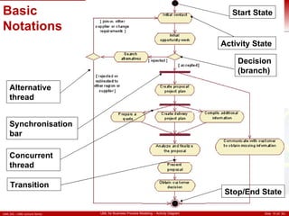 Activity Diagram | PPT