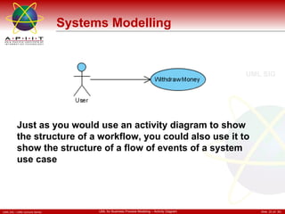 Systems Modelling Just as you would use an activity diagram to show the structure of a workflow, you could also use it to show the structure of a flow of events of a system use case  