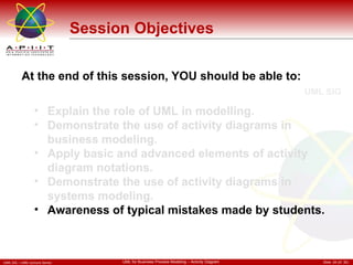 Session Objectives Explain the role of UML in modelling. Demonstrate the use of activity diagrams in business modeling.  Apply basic and advanced elements of activity diagram notations.  Demonstrate the use of activity diagrams in systems modeling. Awareness of typical mistakes made by students.  At the end of this session, YOU should be able to: 