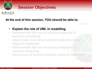 Session Objectives Explain the role of UML in modelling. Demonstrate the use of activity diagrams in business modeling.  Apply basic and advanced elements of activity diagram notations.  Demonstrate the use of activity diagrams in systems modeling. Awareness of typical mistakes made by students.  At the end of this session, YOU should be able to: 