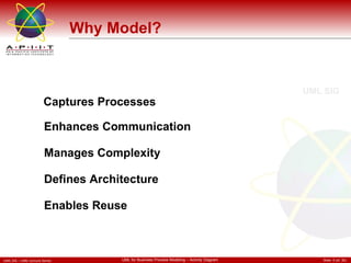 Why Model? Captures Processes Enhances Communication Manages Complexity Defines Architecture Enables Reuse 