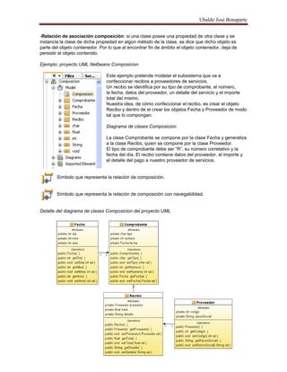 Ubaldo José Bonaparte
-Relación de asociación composición: si una clase posee una propiedad de otra clase y se
instancia la clase de dicha propiedad en algún método de la clase, se dice que dicho objeto es
parte del objeto contenedor. Por lo que al encontrar fin de ámbito el objeto contenedor, deja de
persistir el objeto contenido.
Ejemplo: proyecto UML Netbeans Composicion
Este ejemplo pretende modelar el subsistema que va a
confeccionar recibos a proveedores de servicios.
Un recibo se identifica por su tipo de comprobante, el número,
la fecha, datos del proveedor, un detalle del servicio y el importe
total del mismo.
Nuestra idea, de cómo confeccionar el recibo, es crear el objeto
Recibo y dentro de el crear los objetos Fecha y Proveedor de modo
tal que lo compongan.
Diagrama de clases Composicion
La clase Comprobante se compone por la clase Fecha y generaliza
a la clase Recibo, quien se compone por la clase Proveedor.
El tipo de comprobante debe ser ―R‖, su número correlativo y la
fecha del día. El recibo contiene datos del proveedor, el importe y
el detalle del pago a nuestro proveedor de servicios.
Símbolo que representa la relación de composición.
Símbolo que representa la relación de composición con navegabilidad.
Detalle del diagrama de clases Composicion del proyecto UML
 