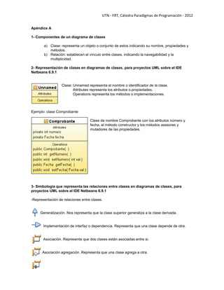 UTN - FRT, Cátedra Paradigmas de Programación - 2012
Apéndice A
1- Componentes de un diagrama de clases
a) Clase: representa un objeto o conjunto de estos indicando su nombre, propiedades y
métodos.
b) Relación: establecen el vínculo entre clases, indicando la navegabilidad y la
multiplicidad.
2- Representación de clases en diagramas de clases, para proyectos UML sobre el IDE
Netbeans 6.9.1
Clase: Unnamed representa el nombre o identificador de la clase.
Attributes representa los atributos o propiedades.
Operations representa los métodos o implementaciones.
Ejemplo: clase Comprobante
Clase de nombre Comprobante con los atributos número y
fecha, el método constructor y los métodos asesores y
mutadores de las propiedades.
3- Simbología que representa las relaciones entre clases en diagramas de clases, para
proyectos UML sobre el IDE Netbeans 6.9.1
-Representación de relaciones entre clases.
Generalización. Nos representa que la clase superior generaliza a la clase derivada.
Implementación de interfaz o dependencia. Representa que una clase depende de otra.
Asociación. Representa que dos clases están asociadas entre si.
Asociación agregación. Representa que una clase agrega a otra.
 