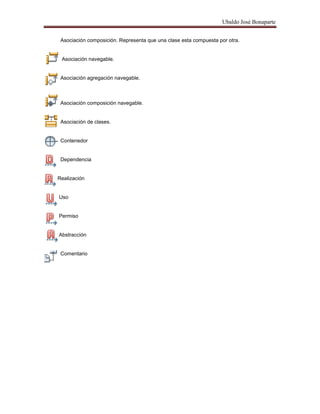 Ubaldo José Bonaparte
Asociación composición. Representa que una clase esta compuesta por otra.
Asociación navegable.
Asociación agregación navegable.
Asociación composición navegable.
Asociación de clases.
Contenedor
Dependencia
Realización
Uso
Permiso
Abstracción
Comentario
 