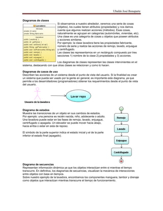 Ubaldo José Bonaparte
Diagramas de clases
Si observamos a nuestro alrededor, veremos una serie de cosas
(objetos), los cuales tienen atributos (propiedades) y nos damos
cuenta que algunos realizan acciones (métodos). Esas cosas,
naturalmente se agrupan en categorías (automóviles, viviendas, etc).
Una clase es una categoría de cosas u objetos que poseen atributos
y acciones similares.
Por ejemplo: la clase lavadora tiene las propiedades fabricante,
número de serie y realiza las acciones de remojo, lavado, enjuague
y centrifugado.
Las clases las representamos en un rectángulo compuesto por tres
secciones 1) nombre de la clase 2) propiedades y 3) acciones.
Los diagramas de clases representan las clases intervinientes en el
sistema, destacando con que otras clases se relacionan y como lo hacen.
Diagramas de casos de uso
Describen las acciones de un sistema desde el punto de vista del usuario. Si la finalidad es crear
un sistema que pueda ser usado por la gente en general, es importante este diagrama, ya que
permite a los desarrolladores (programadores) obtener los requerimientos desde el punto de vista
del usuario.
Diagrama de estados
Muestra las transiciones de un objeto en sus cambios de estados.
Por ejemplo: una persona es recién nacida, niño, adolecente o adulto.
Una lavadora puede estar en las fases de remojo, lavado, enjuague,
centrifugado o apagada. Un elevador se puede mover hacia abajo,
hacia arriba o estar en esta de reposo.
El símbolo de la parte superior indica el estado inicial y el de la parte
inferior el estado final (apagado).
Diagrama de secuencias
Representan información dinámica ya que los objetos interactúan entre si mientras el tiempo
transcurre. En definitiva, los diagramas de secuencias, visualizan la mecánica de interacciones
entre objetos con base en tiempos.
Sobre nuestro ejemplo de la lavadora, encontramos los componentes manguera, tambor y drenaje
como objetos que interactúan mientras transcurre el tiempo de funcionamiento.
 