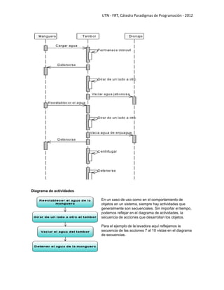 UTN - FRT, Cátedra Paradigmas de Programación - 2012
Diagrama de actividades
En un caso de uso como en el comportamiento de
objetos en un sistema, siempre hay actividades que
generalmente son secuenciales. Sin importar el tiempo,
podemos reflejar en el diagrama de actividades, la
secuencia de acciones que desarrollan los objetos.
Para el ejemplo de la lavadora aquí reflejamos la
secuencia de las acciones 7 al 10 vistas en el diagrama
de secuencias.
 