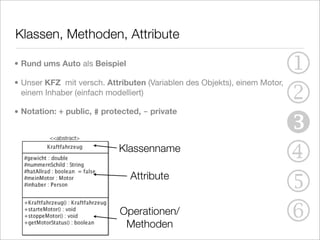 Klassen, Methoden, Attribute

• Rund ums Auto als Beispiel
                                                                           1
                                                                           2
• Unser KFZ mit versch. Attributen (Variablen des Objekts), einem Motor,
  einem Inhaber (einfach modelliert)

• Notation: + public, # protected, - private


         <<abstract>
                                                                           
                            Klassenname
                                                                           4
                               Attribute
                                                                           5
                            Operationen/
                             Methoden
                                                                           6
 