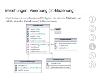 Beziehungen: Vererbung (Ist-Beziehung)
• Deﬁnieren von verschiedenen Kfz-Typen, die alle die Attribute und
  Methoden der Vaterklasse(n) übernehmen                              1
• Notation: Pfeil mit unausgefüllter Pfeilspitze auf Vaterklasse
                                                                      2
                                                                      3
                                                                      
                                                                      5
                                                                      6
 
