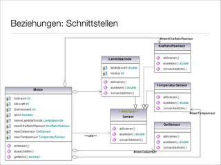 Beziehungen: Schnittstellen

• Schnittstellen deﬁnieren/standardisieren bestimmte Operationen und
  Verhaltensweisen, die verschiedene schnittstellenkonforme Klassen    1
                                                                       2
  implementieren
• Attribute dabei nicht zwingend gleich, Operationen jedoch schon!
• Objekte realisieren oder nutzen Schnittstellen!
• Notation: Benutzen über Abhängigkeit mit „<<use>>“,
            Realisieren über „gestrichelten Vererbungspfeil“           3
                                                                       
                                                                       5
                                                                       6
 