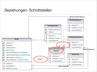 Beziehungen: Schnittstellen

• Schnittstellen deﬁnieren/standardisieren bestimmte Operationen und
  Verhaltensweisen, die verschiedene schnittstellenkonforme Klassen    1
                                                                       2
  implementieren
• Attribute dabei nicht zwingend gleich, Operationen jedoch schon!
• Objekte realisieren oder nutzen Schnittstellen!
• Notation: Benutzen über Abhängigkeit mit „<<use>>“,
            Realisieren über „gestrichelten Vererbungspfeil“           3
                                                                       
                                                                       5
                                                                       6
 