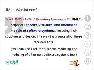 „
UML - Was ist das?

The OMG's Unified Modeling Language™ (UML®)
   helps you specify, visualize, and document
   models of software systems, including their
structure and design, in a way that meets all of these
                   requirements.
                                                         
                                                         2
                                                         3
                                                         4
    (You can use UML for business modeling and
   modeling of other non-software systems too.)          5
                                                         6
                            [1]
 