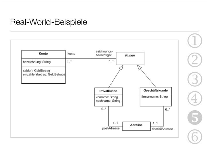Uml Klassendiagramme Einfuhrung