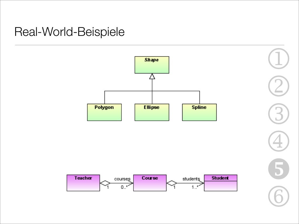 Klassendiagramme