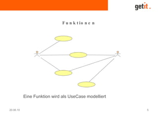 20.06.10 5
F u n k t io n e n
Eine Funktion wird als UseCase modelliert
 