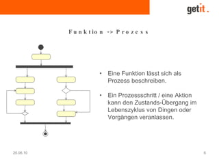 20.06.10 6
->F u n k t io n P r o z e s s
• Eine Funktion lässt sich als
Prozess beschreiben.
• Ein Prozessschritt / eine Aktion
kann den Zustands-Übergang im
Lebenszyklus von Dingen oder
Vorgängen veranlassen.
 