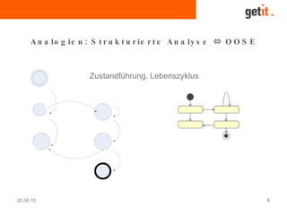 20.06.10 8
:A n a lo g ie n S t r u k t u r ie r t e A n a ly s e  O O S E
Zustandführung, Lebenszyklus
 