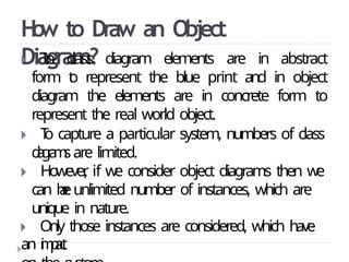 unified modeling languageobject diagrams | PPTX