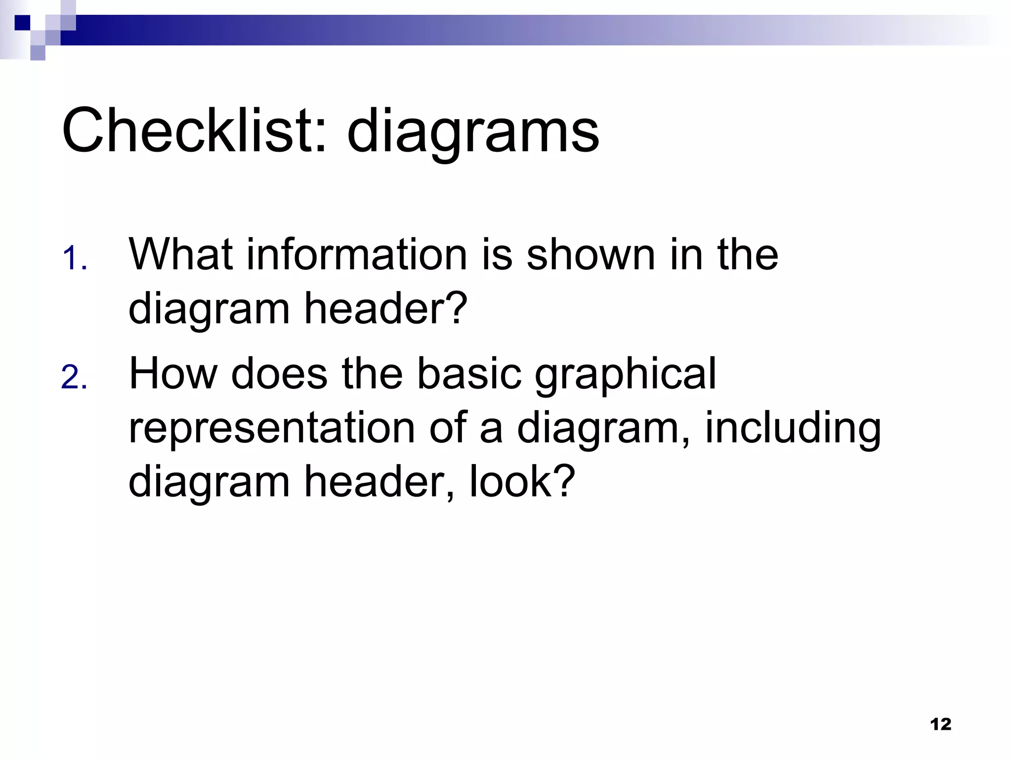 Checklist: diagrams What information is shown in the diagram header? How does the basic graphical representation of a diagram, including diagram header, look? 